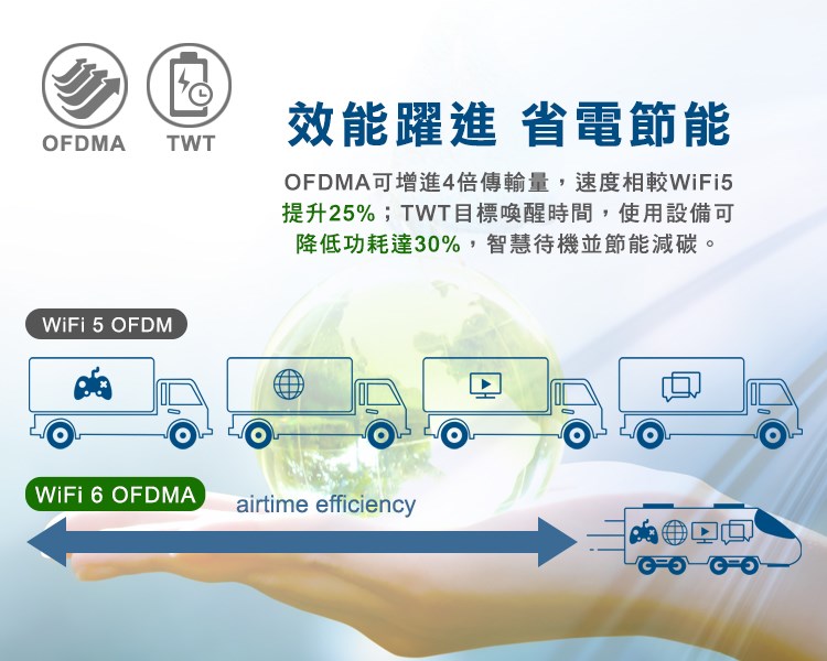Totolink X2000R AX1500 WiFi 6 Giga無線路由器